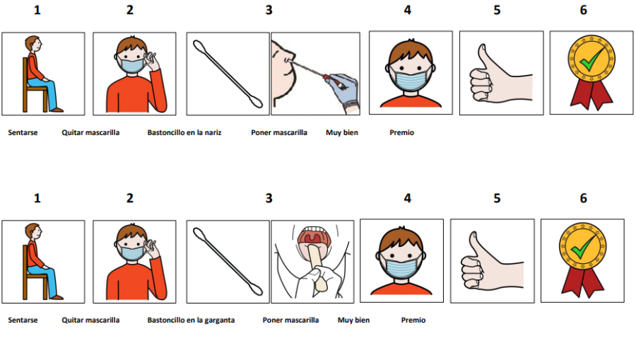 Secuencia PCR pictogramas